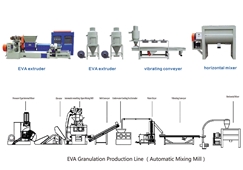 EVA Granulation Production Line( Automatic Mixing Mill )