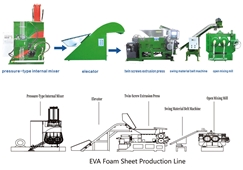 EVA Foam Sheet Production Line