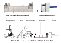 Rubber Mixing Production Line ( Pressure Type Mixer )