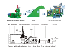 Rubber Mixing Production Line ( Drop Door Type Internal Mixer )